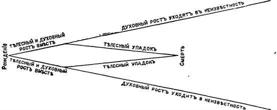 Рисунок Л. Н. Толстого в дневнике
